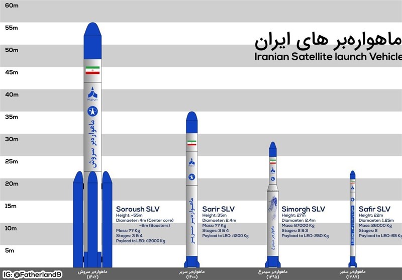 گزارش تسنیم-3| از سفیر و سیمرغ تا سروش و ذوالجناح؛ ماهواره‌برهای ایرانی را بیشتر بشناسید