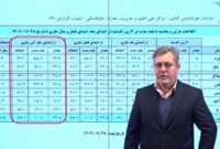 امسال چهارمین خشکسالی متوالی استان البرز است