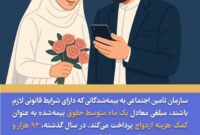 دانستنیهای تامین اجتماعی:کمک هزینه ازدواج دانستنیهای تامین اجتماعی:کمک هزینه ازدواج